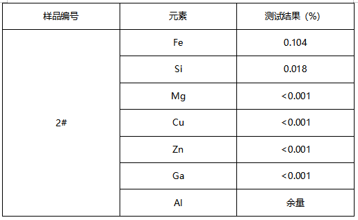 铝锭成分分析 铝锭成分分析