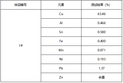帝王炉成分分析 帝王炉成分分析