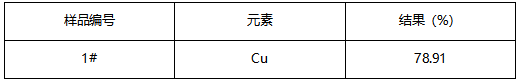 粉末冶金齿轮成分分析 粉末冶金齿轮成分分析