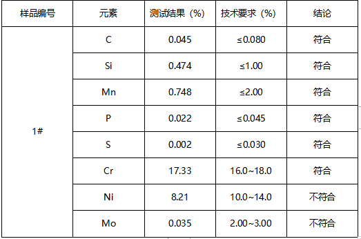316不锈钢轴承材质鉴定 316不锈钢轴承材质鉴定