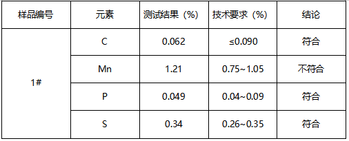 方形螺母成分分析 方形螺母成分分析