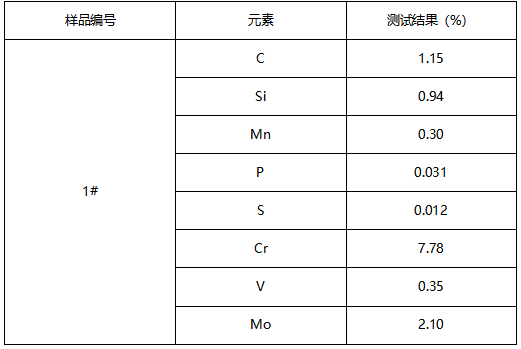 冷作模具钢成分分析 冷作模具钢成分分析