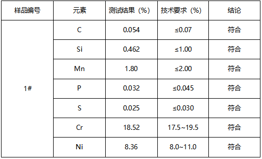 304不锈钢金属部件材质鉴定 304不锈钢金属部件材质鉴定