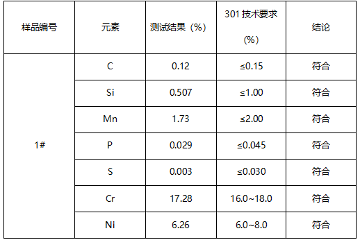 不锈钢切苹果器刀片成分分析 不锈钢切苹果器刀片成分分析