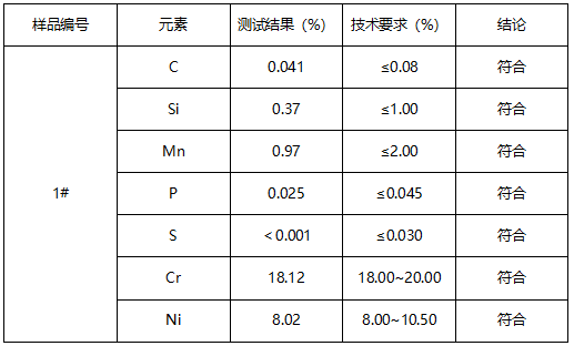 SUS304不锈钢材质鉴定 SUS304不锈钢材质鉴定