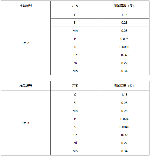 齿轮成分分析 齿轮成分分析