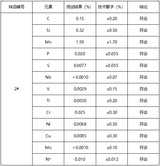 Q345B钢板材质鉴定-GB/T 1591-2008