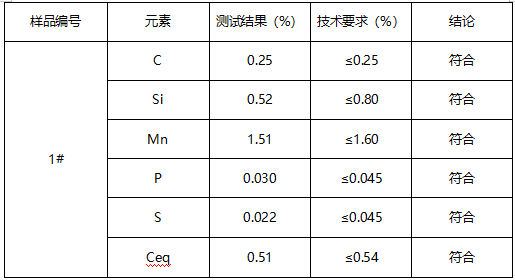 钢筋成分分析 钢筋成分分析