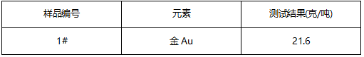铜合金成分分析-火试金重量法 铜合金成分分析-火试金重量法