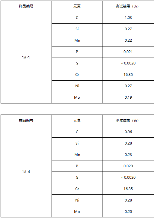 齿轮成分分析 齿轮成分分析