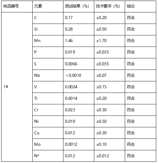 Q345B钢板材质鉴定-GB/T 1591-2008 Q345B钢板材质鉴定-GB/T 1591-2008