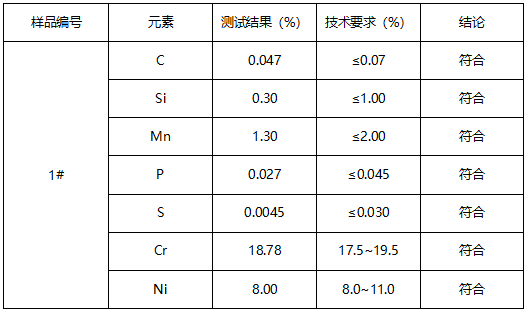 304不锈钢过滤油壶成分分析 304不锈钢过滤油壶成分分析