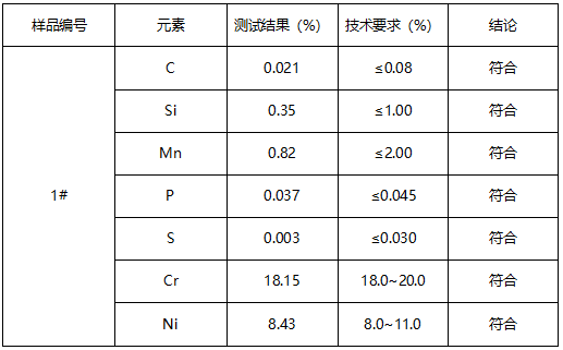 薄饼刀母钉不锈钢材质鉴定 薄饼刀母钉不锈钢材质鉴定