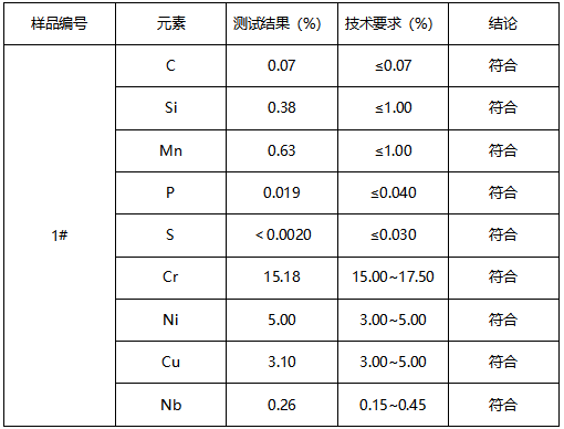 机械配件成分分析