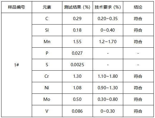模具钢成分分析 模具钢成分分析