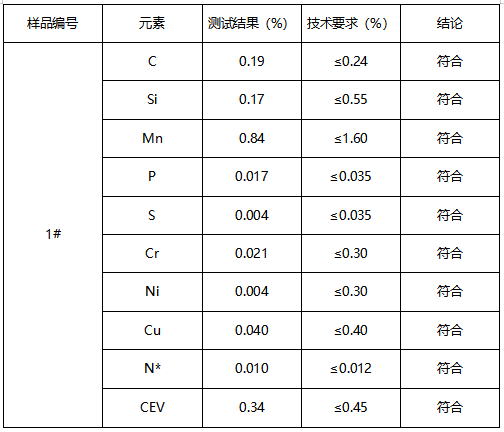 Q355B 低合金钢平焊板成分分析 Q355B 低合金钢平焊板成分分析