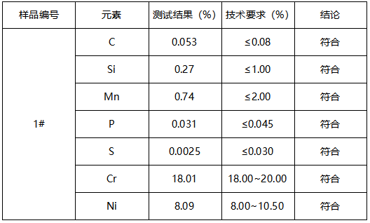 SUS 304压条不锈钢材质鉴定 SUS 304压条不锈钢材质鉴定