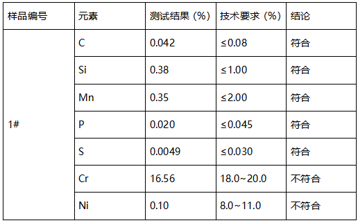 304不锈钢薄饼刀支架成分分析 304不锈钢薄饼刀支架成分分析
