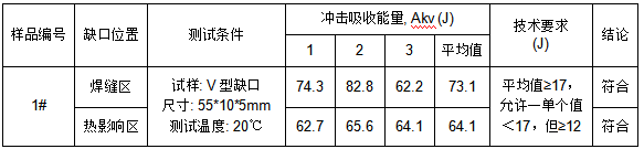 Q355B 低合金钢平焊板成分分析 Q355B 低合金钢平焊板成分分析