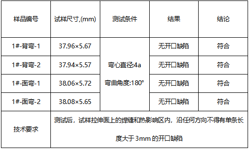 Q355B 低合金钢平焊板成分分析 Q355B 低合金钢平焊板成分分析