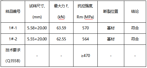 Q355B 低合金钢平焊板成分分析 Q355B 低合金钢平焊板成分分析
