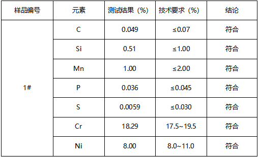 不锈钢牌号鉴定ASTM A959-16 不锈钢牌号鉴定ASTM A959-16