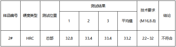 螺栓成分分析 螺栓成分分析
