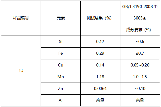 铝制构件成分分析 铝制构件成分分析