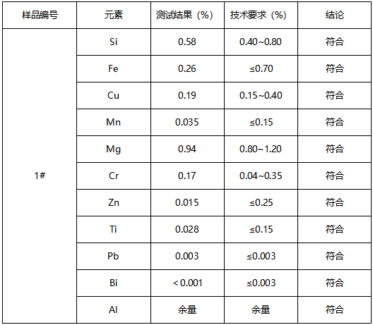 6061铝合金判定牌号