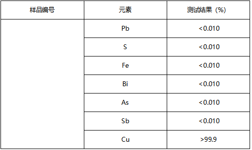 铜门窗成分分析 铜门窗成分分析