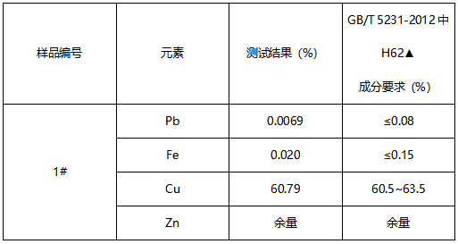 黄铜栏杆成分分析 黄铜栏杆成分分析