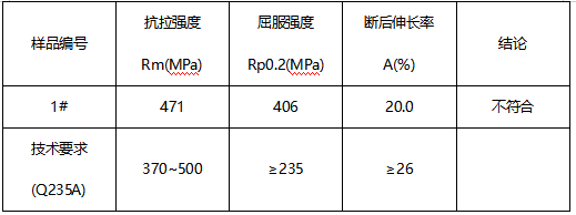 热镀锌方管成分分析 热镀锌方管成分分析