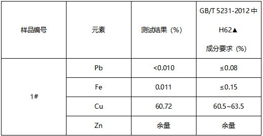 黄铜板瓦成分分析 黄铜板瓦成分分析