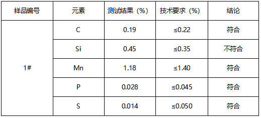 热镀锌方管成分分析 热镀锌方管成分分析