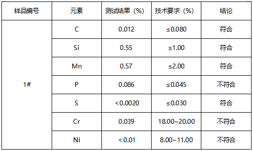 矽钢片牌号鉴定GB/T 20878-2007 矽钢片牌号鉴定GB/T 20878-2007