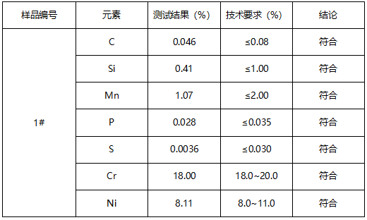不锈钢管成分分析 不锈钢管成分分析