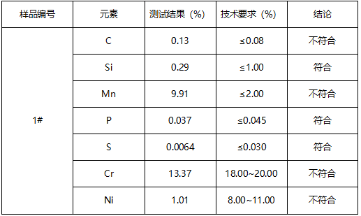 304医用不锈钢材质鉴定 304医用不锈钢材质鉴定