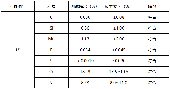 不锈钢304钢管牌号判定 不锈钢304钢管牌号判定