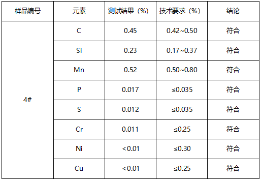 无缝钢管成分分析-GB/T 699-2015