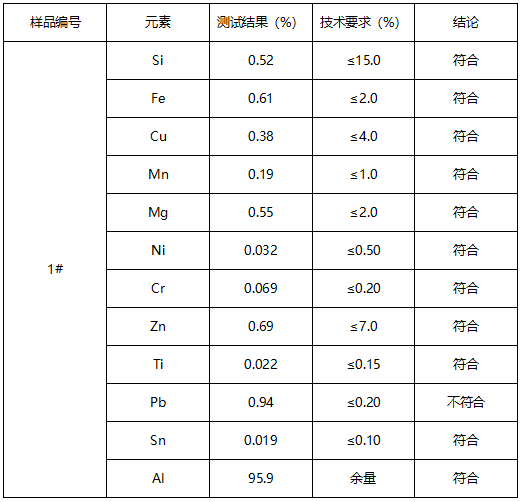铝块化学成分分析 铝块化学成分分析