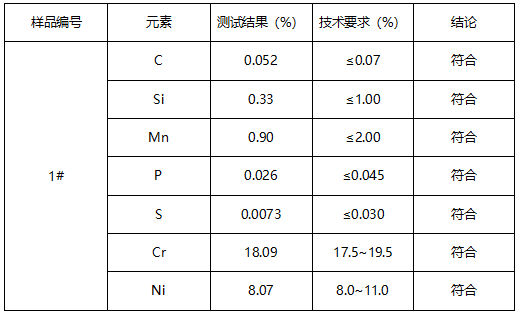 不锈钢猫爪食品夹成分检测