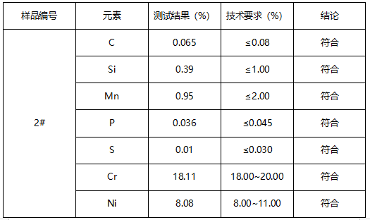 304医用不锈钢材质鉴定 304医用不锈钢材质鉴定