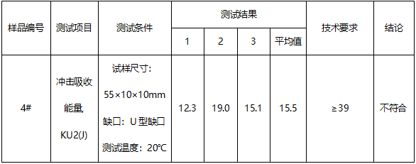 无缝钢管成分分析-GB/T 699-2015 无缝钢管成分分析-GB/T 699-2015