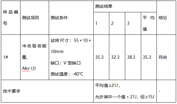 SCW480角件成分分析 SCW480角件成分分析