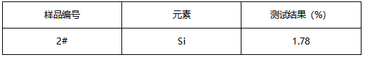高碳铬铁成分分析 高碳铬铁成分分析