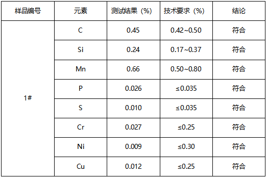 45#钢管牌号鉴定-成分分析 45#钢管牌号鉴定-成分分析
