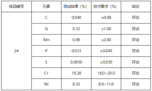 304不锈钢打蛋器牌号判定 304不锈钢打蛋器牌号判定