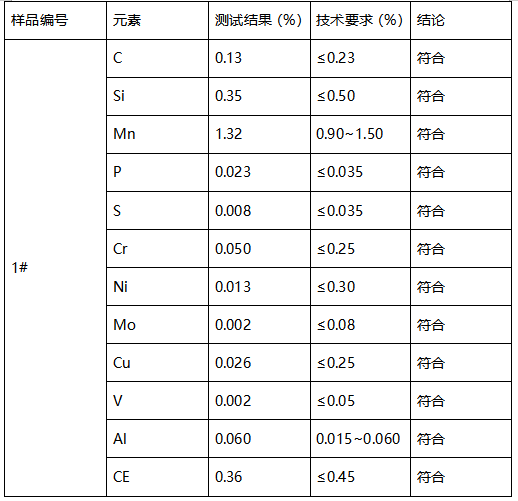 SCW480角件成分分析 SCW480角件成分分析