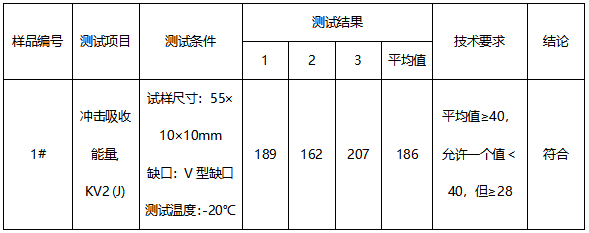 Q355ND钢板成分分析 Q355ND钢板成分分析