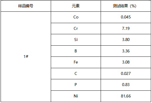 镍基非晶带成分分析-半定量测试 镍基非晶带成分分析-半定量测试